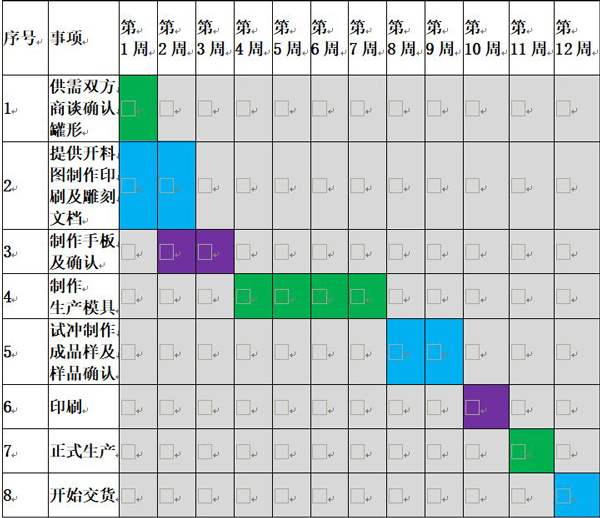 新款馬口鐵盒開發(fā)周期