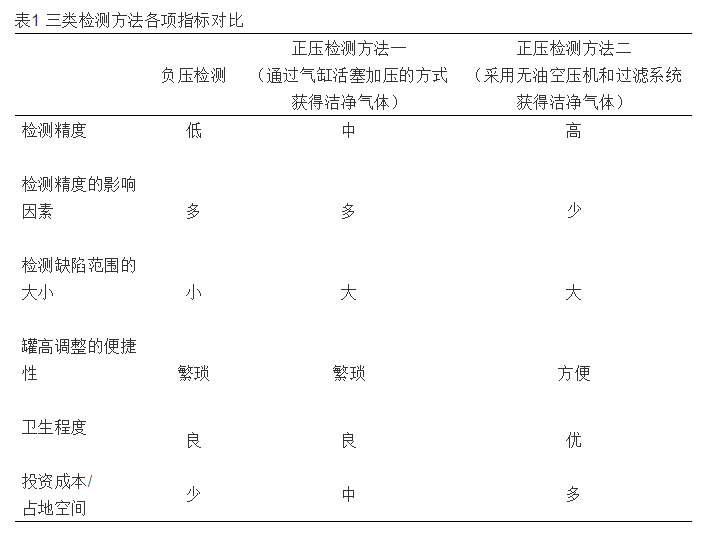 奶粉鐵罐檢測(cè)表